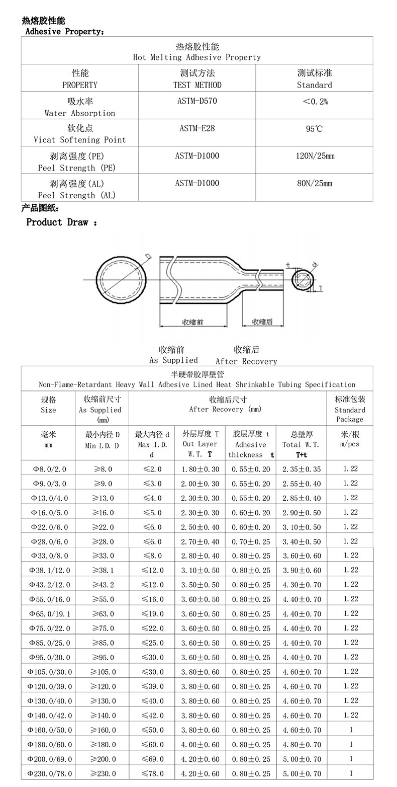 Medium Wall Halogen Free Heat Shrinkable Tubing for CATV Industry